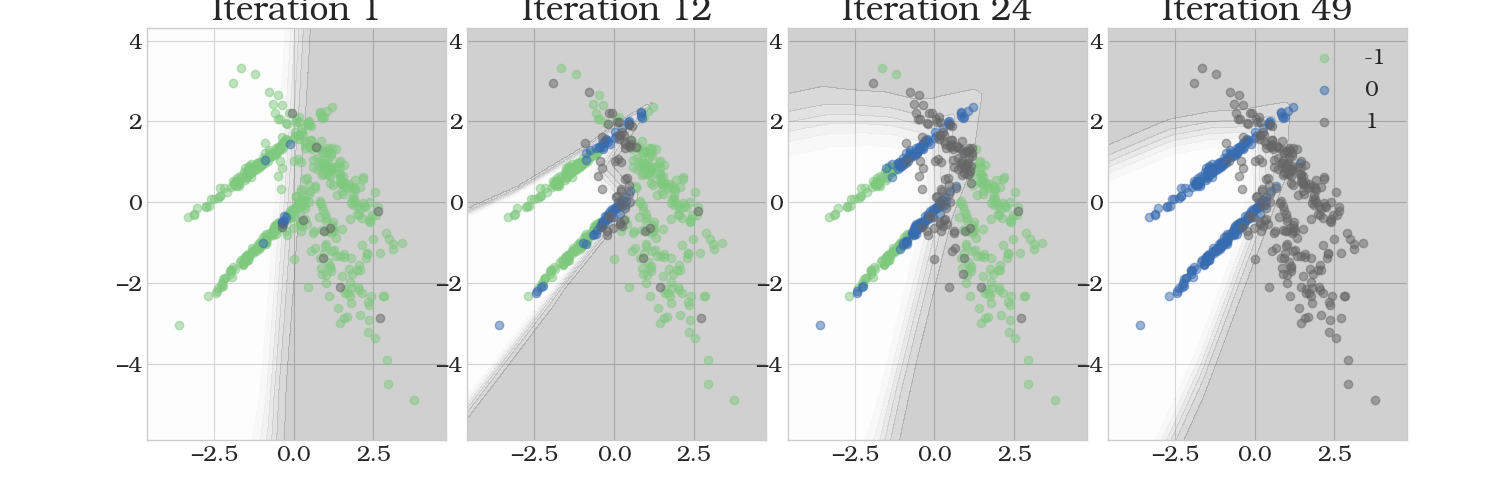 Iteration 1, Iteration 12, Iteration 24, Iteration 49