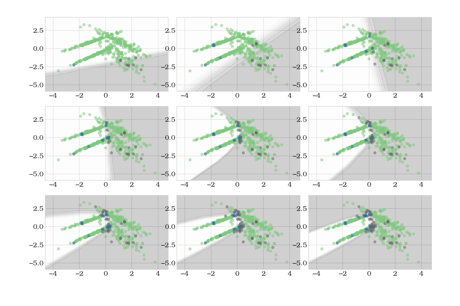 plot introduction active learning